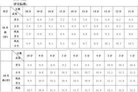 南宁市中招体育考试方案公布！满分60分，5月10日起开考图片