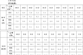 南宁市中招体育考试方案公布！满分60分，5月10日起开考图片