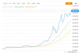 63000美元！比特币价格再创新高！“虚拟货币交易所第一股”也上市在即图片