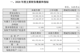 兰州黄河预计今年一季度净利润800万元至850万元，扭亏为盈图片