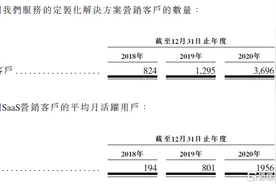 飞书深诺递表冲刺IPO！出海数字营销服务商“领头羊”成色如何？图片