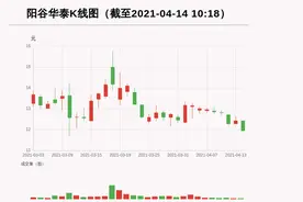 「牛人重仓」阳谷华泰：放量下跌，量比大于3，今日资金流入-60.05万元；前3个交易日，主力资金净流入-508.78万元图片