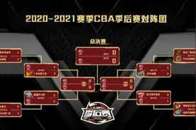 单场定胜负！CBA季后赛首轮赛程公布，山东16日晚战广州图片