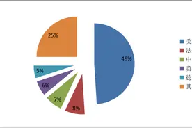 26特色园区跟踪调研｜中期成果⑤航空航天如何赋能上海制造图片