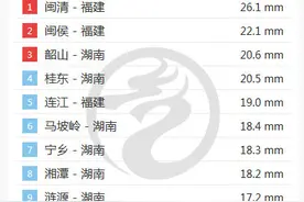 湖南：下雨，我是认真的，但有时候难免认真过了头图片