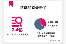 丝袜消费报告：最爱买丝袜城市里，有江苏的她图片