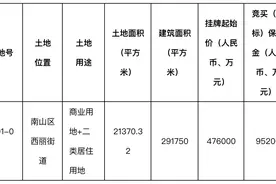 深圳首批6宗地块起拍价105亿，建成后最高单价8.3万图片
