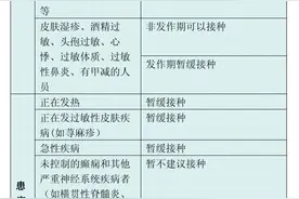最新！新冠疫苗什么情况能打？什么情况暂不建议接种？这回彻底说清楚了→图片