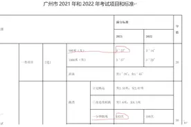极速真探｜800米跑3分22秒成绩：广州满分，深圳85分 家长发问：深圳体育中考评分标准是否过高？图片