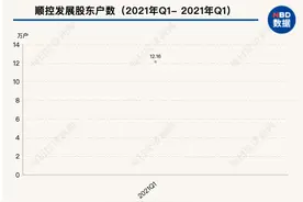 妖股崩了！21连板9倍“妖股王”复牌跌停，3.7亿元抢反弹被套图片