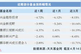 抱团股频“爆雷”基金投资要谨慎图片