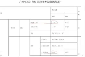 800米跑3分22秒成绩：广州满分，深圳85分，家长发问：深圳体育中考评分标准是否过高？图片