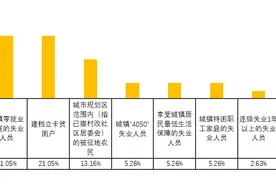 共享单车就业报告：运维岗位为失业及就业困难人员带来新机会图片