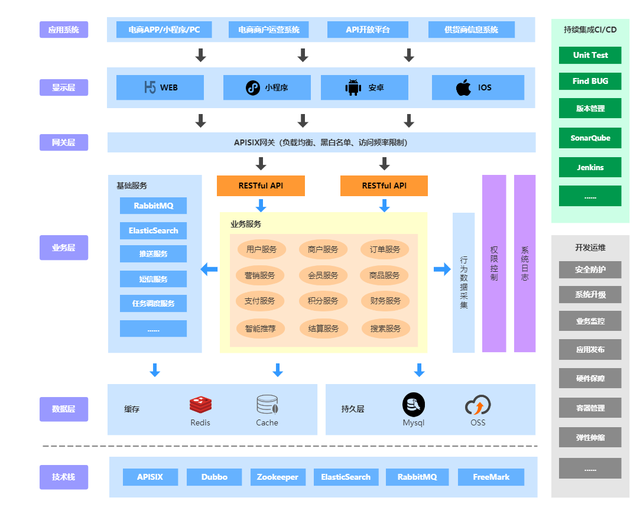 垂直电商B2C进化三步曲——SEO搜索优化指南