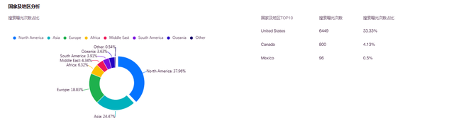 垂直电商B2C进化三步曲——SEO搜索优化指南