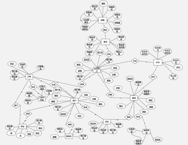 垂直电商B2C进化三步曲——SEO搜索优化指南