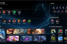 英雄联盟11.8版本4月15日更新公告、时间图片