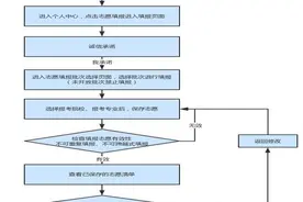 2021河北高职单招4月16日报志愿 操作流程看这里图片