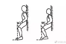 每天靠墙静蹲3次，延长膝关节寿命图片