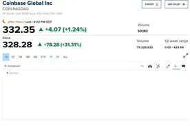 数字货币“里程碑”！Coinbase上市首日一度涨超70%，市值破1000亿美元图片