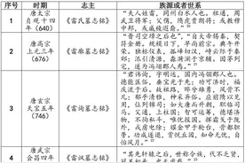 刘缙、张柯：出土文献与北宋关中雷氏家族历史形象的重建丨202104-52（总第1631期）图片