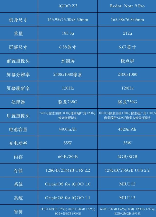 红米优化器（当红千元机对比iQOO Z3红米Note 9 Pro这样选）
