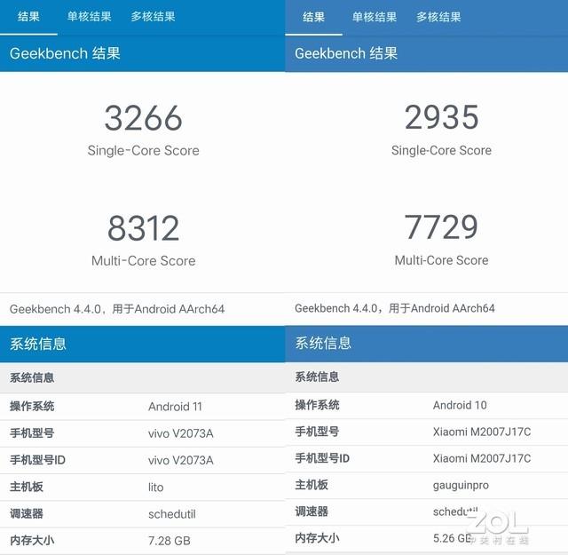 当红千元机对比：iQOO Z3&红米Note 9 Pro这样选