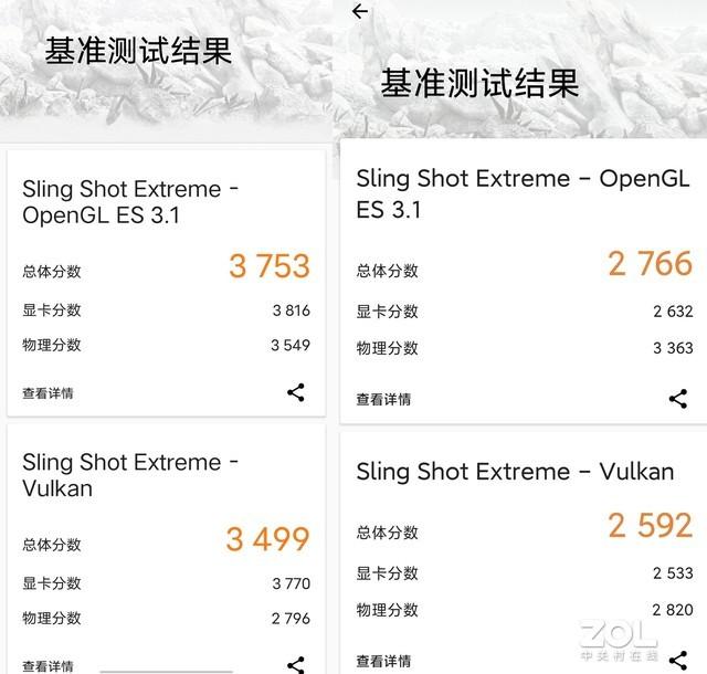 当红千元机对比：iQOO Z3&红米Note 9 Pro这样选