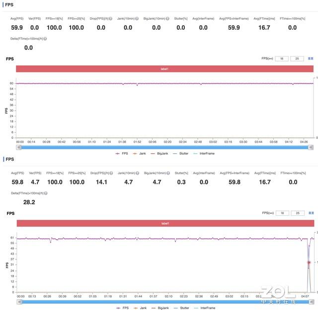当红千元机对比：iQOO Z3&红米Note 9 Pro这样选