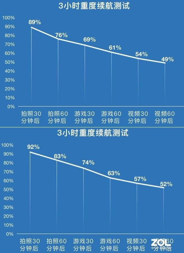 当红千元机对比：iQOO Z3&红米Note 9 Pro这样选