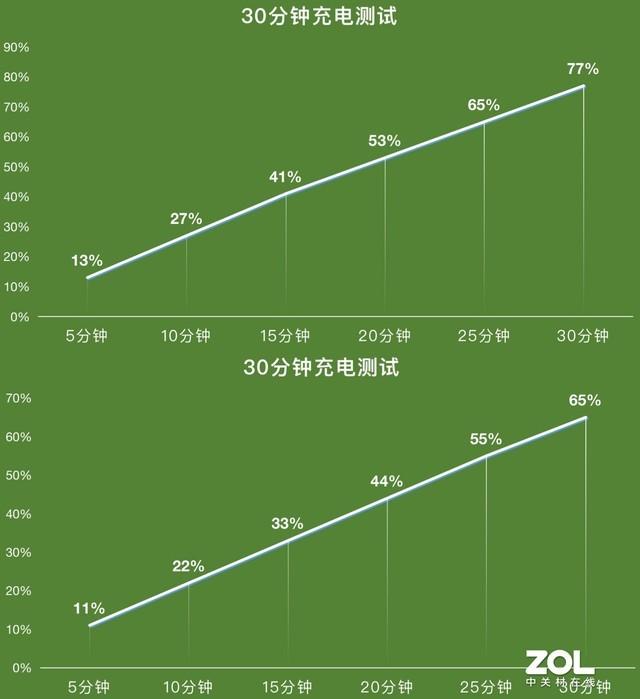 当红千元机对比：iQOO Z3&红米Note 9 Pro这样选