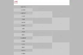 2021斯诺克世锦赛签表出炉：中国选手签运不佳图片