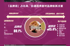 百度发布四川大数据：钵钵鸡霸榜四川美食 地铁6号线成为“后浪”专线丨封面天天见图片