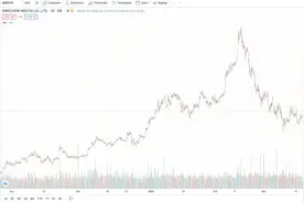 全球最大的中国股票基金3月增持茅台！这家外资如何看白酒？图片