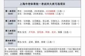 长跑下雨要不要停？智能计数器材“铁面无私”？我们去浦东体育中考考场看了看图片