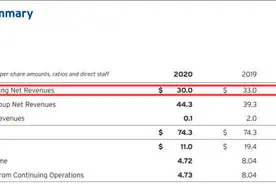 花旗宣布退出中国大陆等13个市场的个人银行业务图片