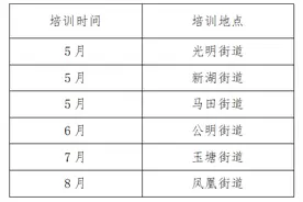 免费学技能！2021年“南粤家政”职业技能培训开始报名啦图片