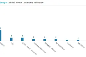 打包物管公司“卖身”碧桂园？张近东的算盘和杨国强的生意图片