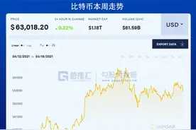 全民炒币时代？图片