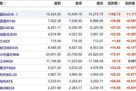 美股盘前：三大期指走高，现货黄金突破1780美元/盎司；汇丰：会禁止客户购买Coinbase股票图片