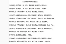 威海一局长喊冤17年获无罪待遇难落实，人社局：需多部门解决图片