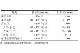 10条身体健康的“金标准”！赶紧对照一下！你达标了吗？图片