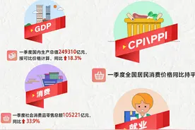 一季度国民经济开局良好 彰显中国经济内生动力图片