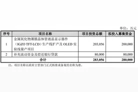 过去三年主业巨亏近百亿！刚收年报问询函后，*ST华映又抛出了28亿大额融资图片