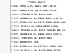 局长喊冤17年获无罪，工资待遇难落实，“需多部门解决”图片