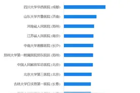 高德地图一季度交通报告：全国十大驾车热门医院出炉 青岛在这项指数上全国领先图片