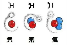 核废水中难以去除的氚是什么？图片