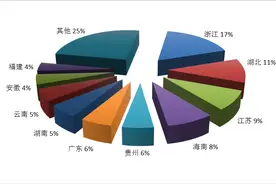 最新排名！湖北全国第二图片