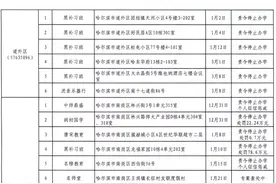 黑龙江省第七批196家校外培训机构上了黑名单图片
