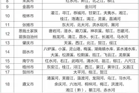 1-3月全国城市水质排行榜出炉，四川这两个地方入围前30强图片